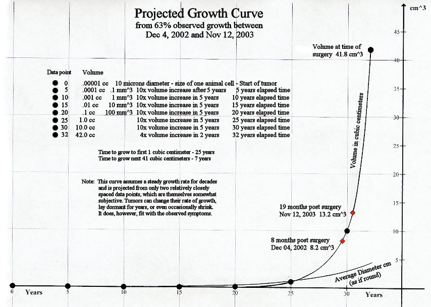 Growth_Chart.jpg (127099 bytes)